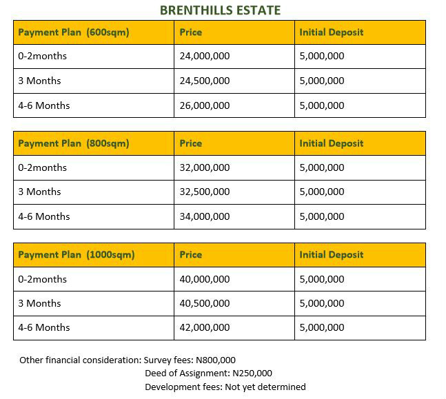 how much is Brenthill estate Abuja